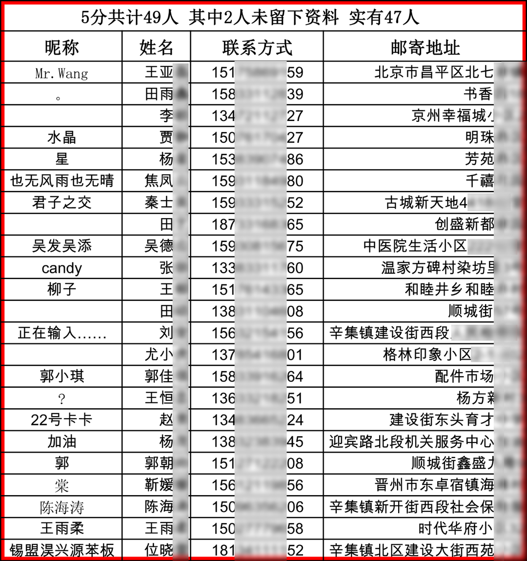 獎品郵寄到家！166名獲獎?wù)呙麊喂? onmousewheel=