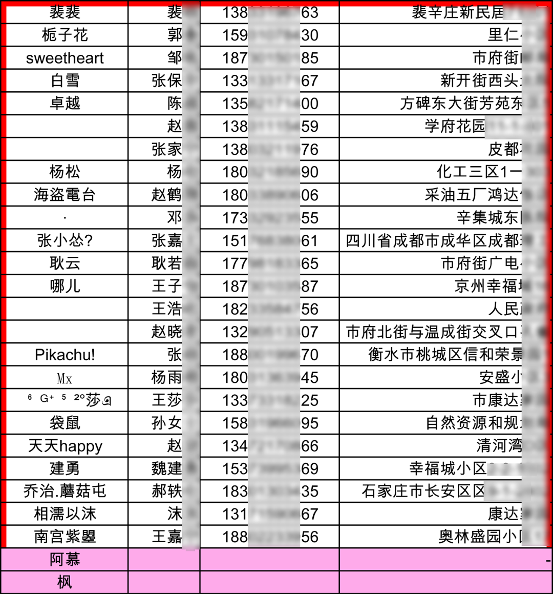 獎品郵寄到家！166名獲獎?wù)呙麊喂? onmousewheel=