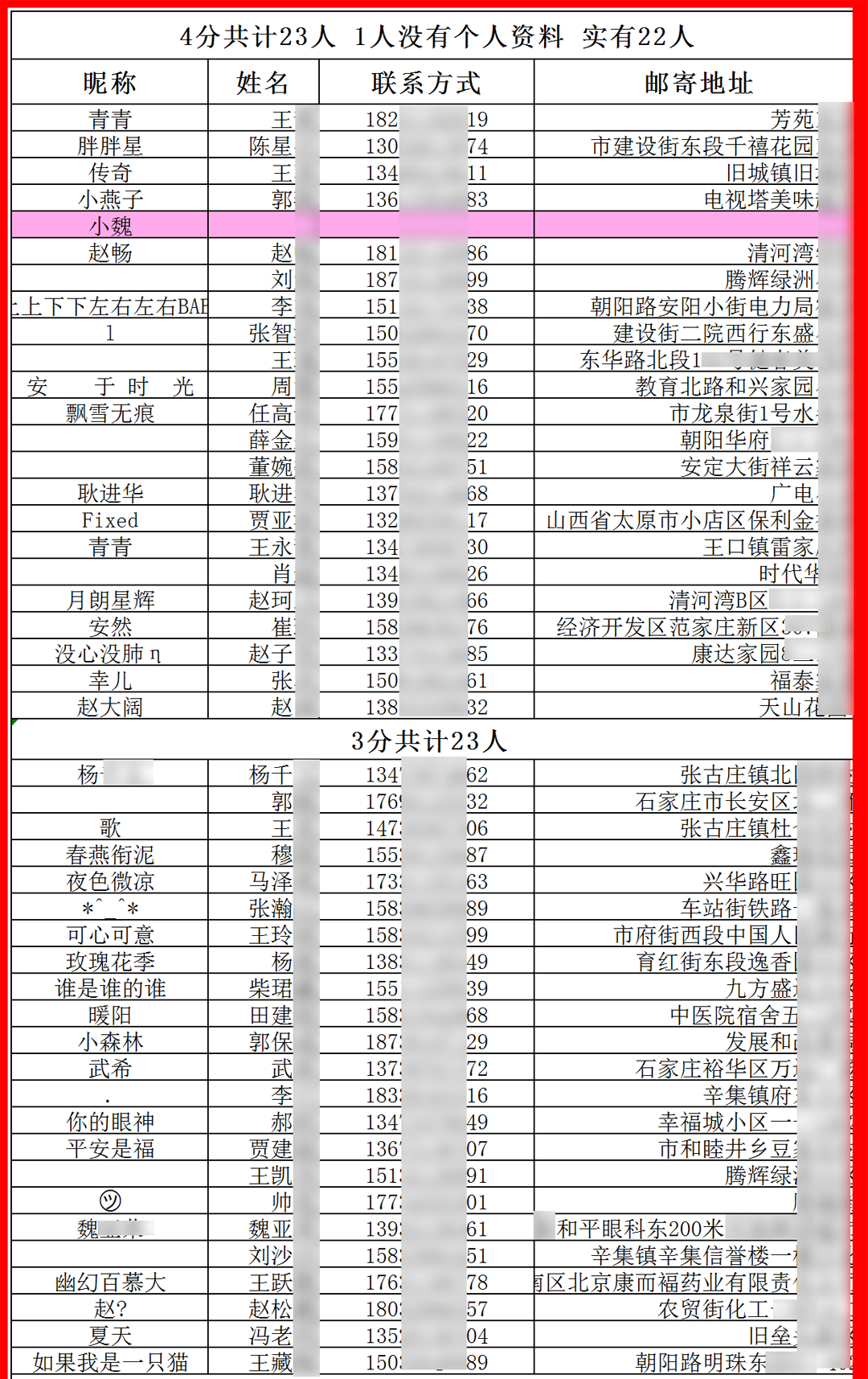 獎品郵寄到家！166名獲獎?wù)呙麊喂? onmousewheel=