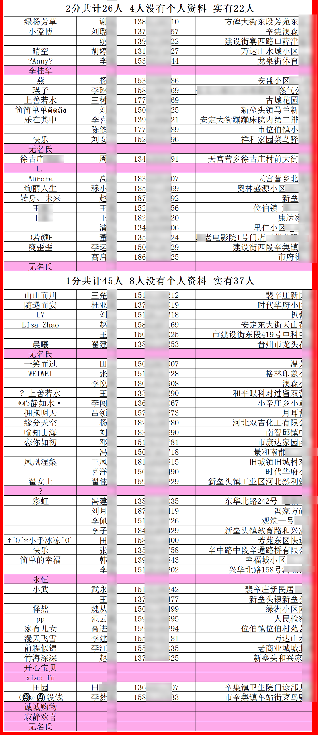 獎品郵寄到家！166名獲獎?wù)呙麊喂? onmousewheel=